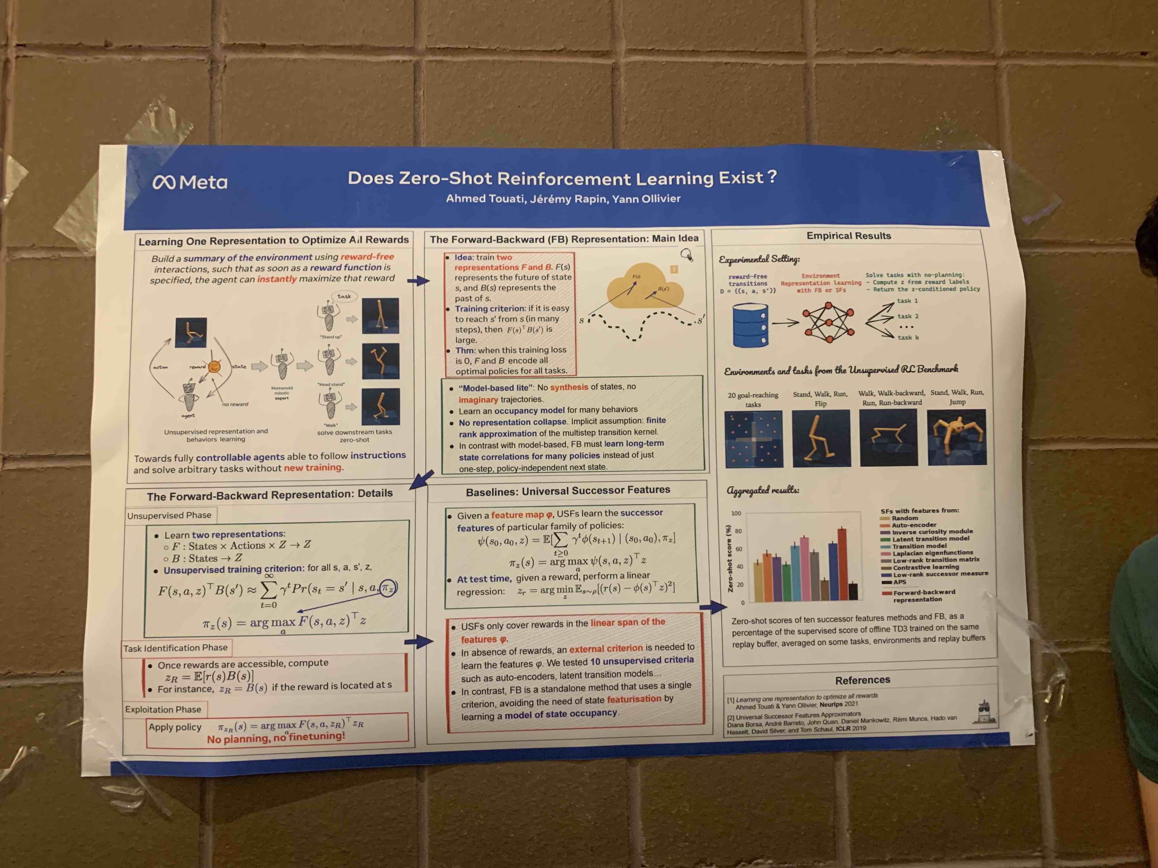 Poster summarising talk from Touati et al, 2022 at NeurIPS: Does zero-shot Reinforcement Learning Exist?